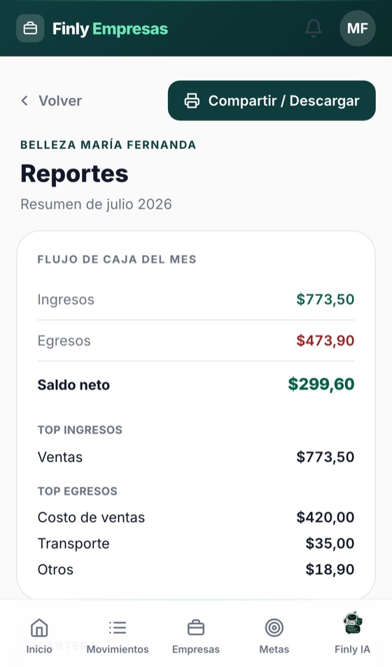 Pantalla de Reportes del mes en Finly Negocios